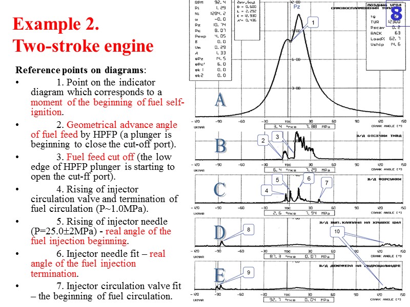 Example 2.  Two-stroke engine Reference points on diagrams:   1. Point on